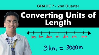 Converting Units of Length  Grade 7 Second Quarter [upl. by Priest]