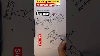 Anithyertensive drugspharmacology mnemonics Hindi [upl. by Nowujalo]