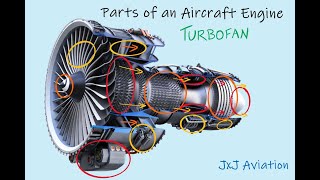 Parts of an Aircraft Engine in Less than 2 Minutes  Aviation Notes  Turbofan Engine [upl. by Stanwood]