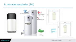 De warmtepompboiler en gratis airco – Besparingen en Duurzaamheid 1116 [upl. by Beckie530]