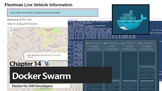 Docker Swarm vs Kubernetes [upl. by Anaic326]