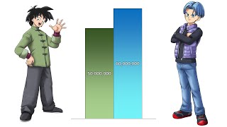 Goten VS Trunks POWER LEVELS Over The Years All Forms [upl. by Enaht]