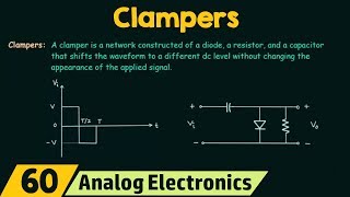 Introduction to Clampers [upl. by Guttery586]