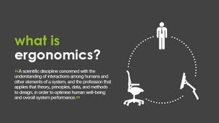 Ergonomics and Design [upl. by Hunsinger]