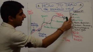 Economic Business Cycle [upl. by Heise794]