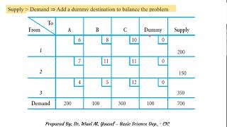 Unbalanced Transportation Problem [upl. by Lilybel]