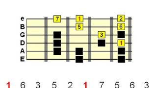 Guitar Scale Phrasing  The Basics [upl. by Oretna]