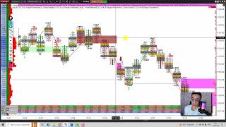 Trading Order Flow  Comprendre Point de contrôle proéminent dans le Footprint [upl. by Inanuah]