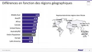 Webinar  La mise en place et le fonctionnement d’un CMO [upl. by Attenov]