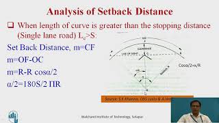 Analysis of Setback Distance on Curves [upl. by Artemla750]