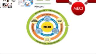 Modelo Estándar de Control Interno MECI [upl. by Atinot]