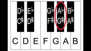 Piano notes Enharmonic Equivalents Sharps and Flats on The Piano Keyboard [upl. by Aiceled]