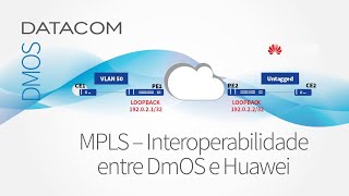 MPLS  Interoperabilidade entre DmOS e Huawei [upl. by Annaed404]