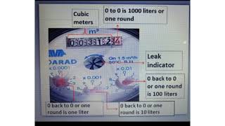 PAANO MAGREADING NG METRO SA TUBIG  HOW TO READ WATER METER AND COMPUTE WATER CONSUMPTION [upl. by Ecirted16]