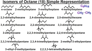 Organic Chemistry  Ch 1 Basic Concepts 14 of 97 Isomers of Octane 18 Simple Representation [upl. by Fayina809]