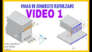 MECÁNICA DE MATERIALES VIGAS DE CONCRETO REFORZADO  CONCEPTOS FUNDAMENTALES  CALCULO DE ESFUERZOS [upl. by Meli]