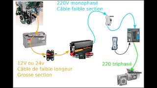 Changement du moteur dun guindeau  Asynchrone triphasé   Switching windlass motor Dc to AC [upl. by Irehj]