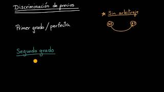 Tipos de discriminación de precios  Khan Academy en Español [upl. by Caravette]