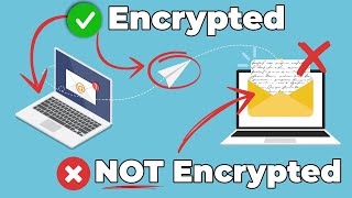 THIS is how email encryption ACTUALLY works ft Tuta [upl. by Eli439]