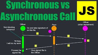 JS01 Sync vs Async call in JavaScript  Difference between blocking and nonblocking call in Hindi [upl. by Notsnarc]