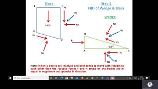 WEDGE FRICTION SOLVED PROBLEM 3 IN ENGINEERING MECHANICS IN HINDI TIKLESACADEMYOFMATHS [upl. by Adley]