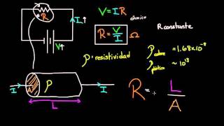 Resistividad y conductividad  Circuitos Física  Khan Academy en Español [upl. by Inohs]