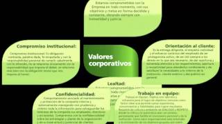 Valores Corporativos [upl. by Atiluap157]