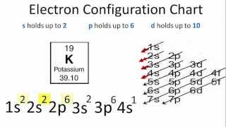 Potassium Electron Configuration [upl. by Notsnhoj]