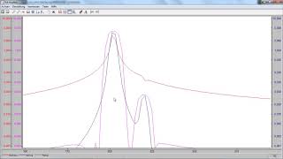 DasyLAB FFT mit ohne Fenster [upl. by Socin]