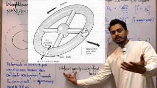 Artificial gravity  weightlessness in satellites  chapter gravitation  class 910 and 11 [upl. by Linetta82]