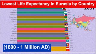 Lowest Life Expectancy in Eurasia by Country 1800  1 Million AD [upl. by Blainey29]