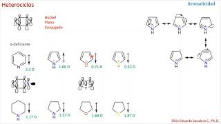 Heterociclos Aromaticidad [upl. by Ecraep]