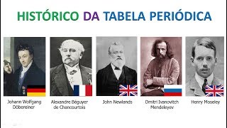 01  Histórico da tabela periódica [upl. by Enyrhtak681]