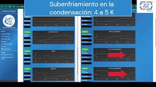 Monitoreo de un Sistema de Aire acondicionado con compresor Inverter utilizando ZampZ Controls [upl. by Brest]