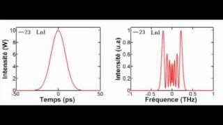 Self phase modulation [upl. by Jamey]