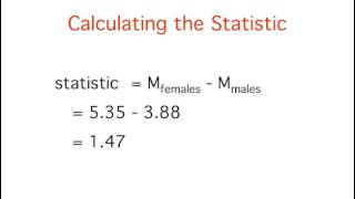 Tests of Means Difference between Two Means Independent Groups [upl. by Adnaugal]