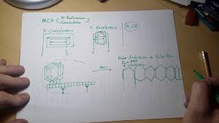 Devanados de motores eléctricos  11 [upl. by Akit]