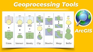 ArcGIS Geoprocessing tools Buffer Clip Dissolve Merge Intersect Union etc [upl. by Ainival265]