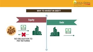 Learn Equity vs Debt [upl. by Aronaele]