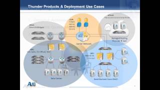 A10 Networks Introduction video load balancing ADC [upl. by Purington]