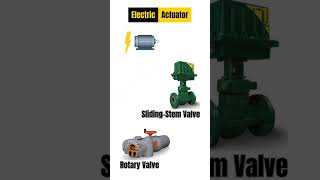 Control Valve  Actuators [upl. by Zoeller957]