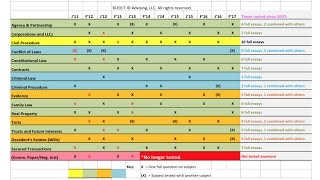 How to Pass the Multistate Essay Exam MEE [upl. by Nacnud]