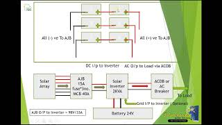 2kw solar Off grid system designing by krishna shrivastava [upl. by Artek58]