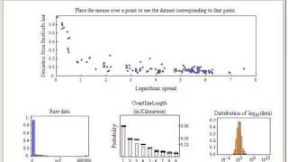 Benfords Law and Data Spread [upl. by Tenn]