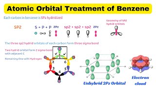 Atomic orbital treatment of benzene  why benzene is extraordinary stable Fsc part 2 [upl. by Burke]