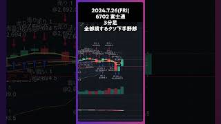 6702富士通 全部損するクソ下手野郎 trading 株 チャート分析 デイトレ 投資 個別株 [upl. by Chiou]