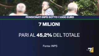 Lallarme dellInps pensioni sotto i 1000 euro al mese per 7 mln di italiani [upl. by Drogin]