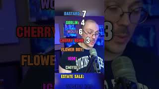 Fantano Reviews EVERY Tyler The Creator Album fantano tylerthecreator tyler cmiygl igor [upl. by Gnourt819]