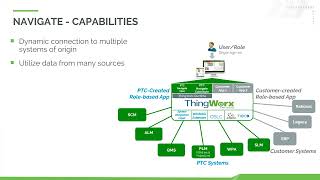 ThingWorx Navigate for Windchill PLM [upl. by Johnnie785]