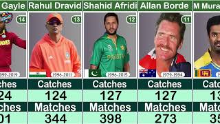 Most catches in career in ODIs  ODI Most Catches by a Fielder in Career [upl. by Parfitt]